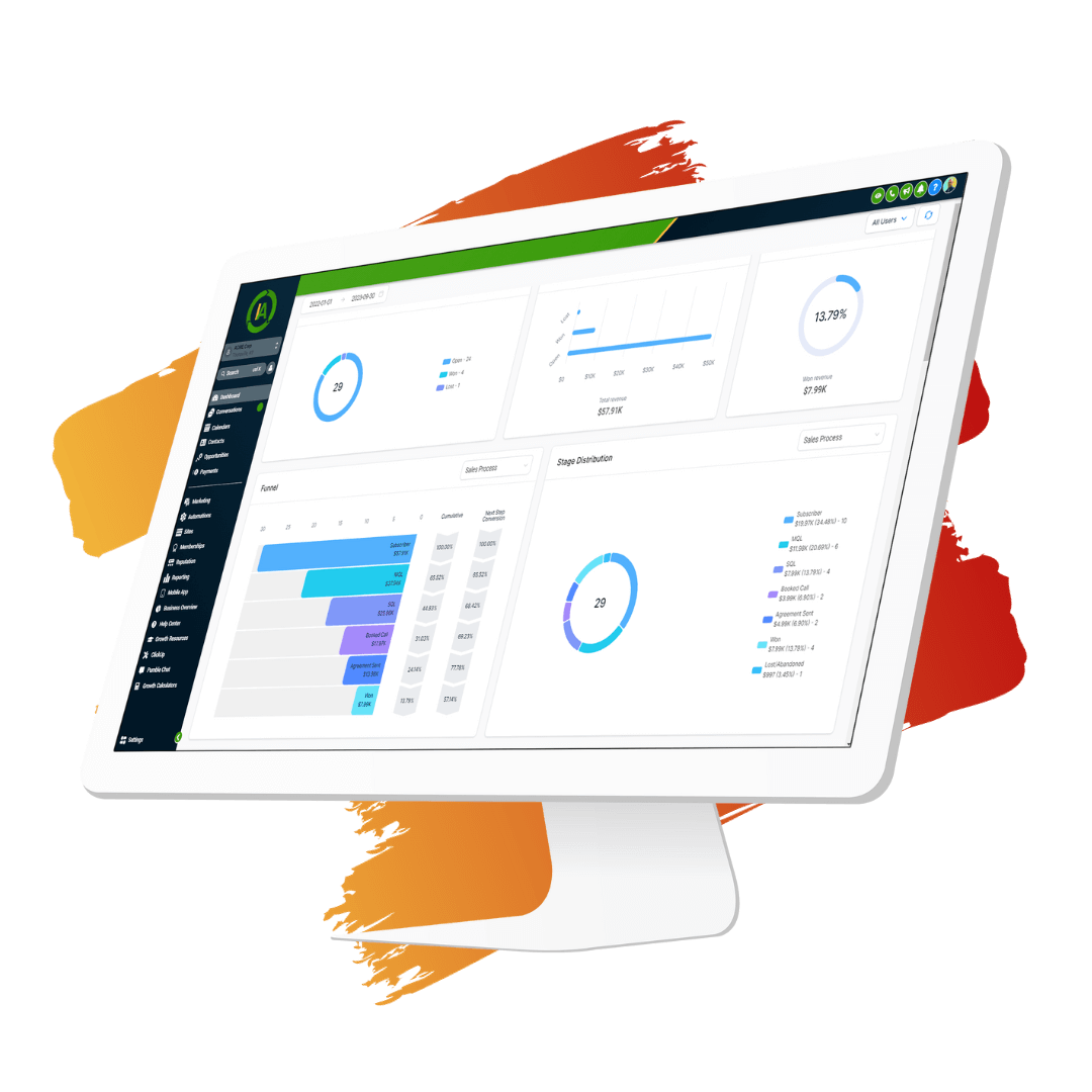 Imani suite dashboard that can help simplify your marketing and sales operations