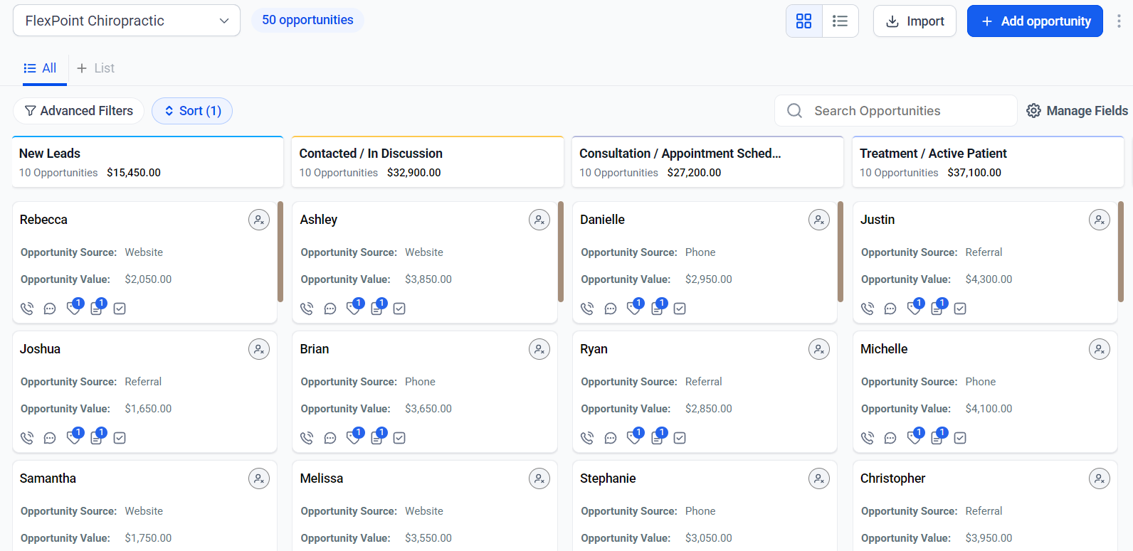 Centralized lead management system from Patient Lead Flow tracking patient enquiries