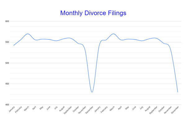 Statistics Rwanda Divorce Record Inside the Numbers: Statistical Insights on Divorce Timing