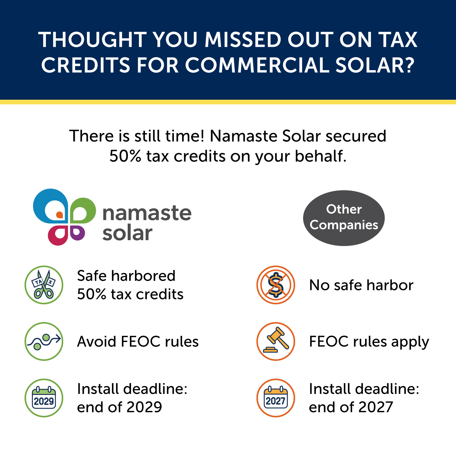 Namaste Solar Tax Credit Program Infographic