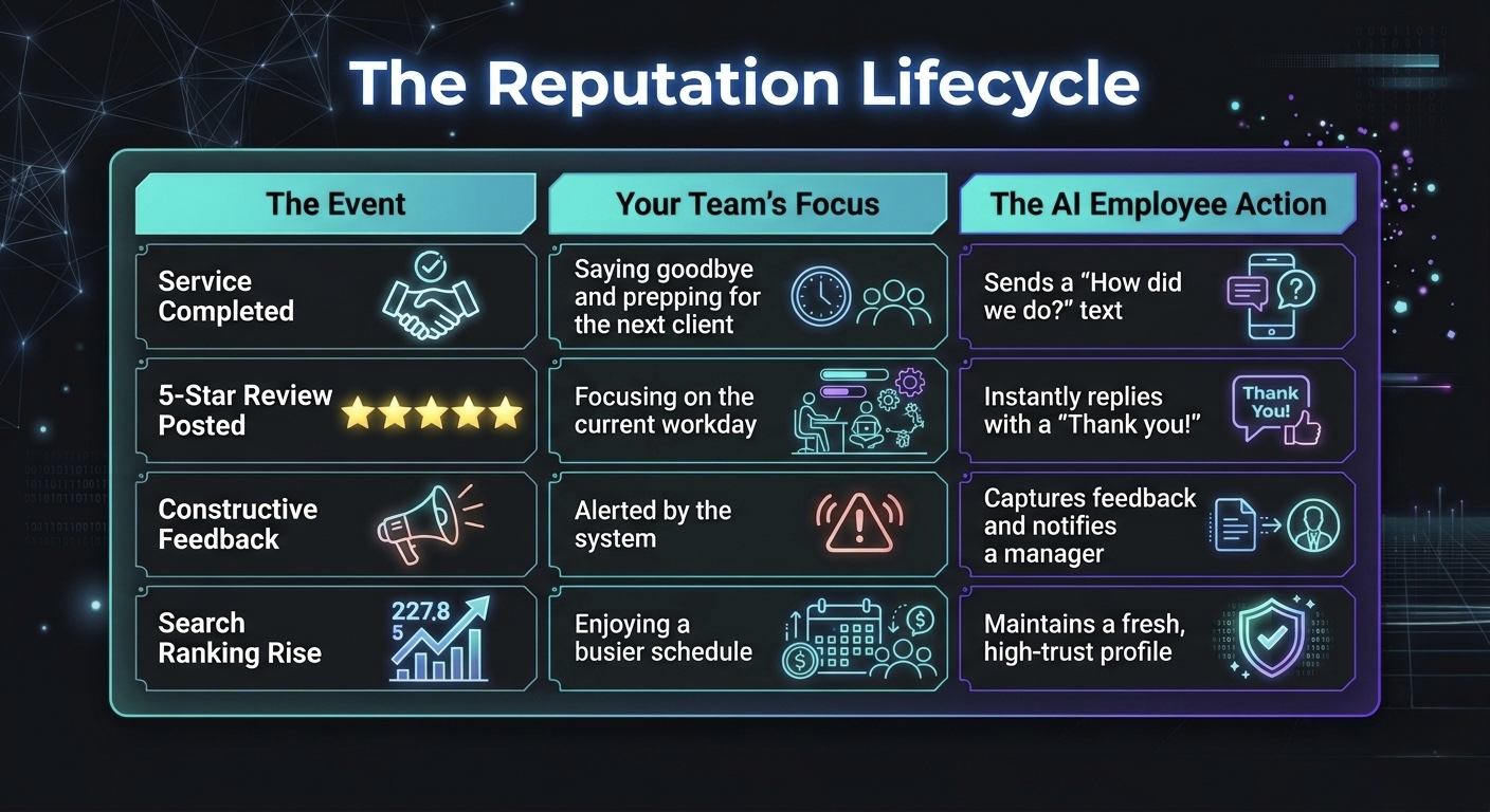 The Reputation Lifecycle The Reputation Lifecycle