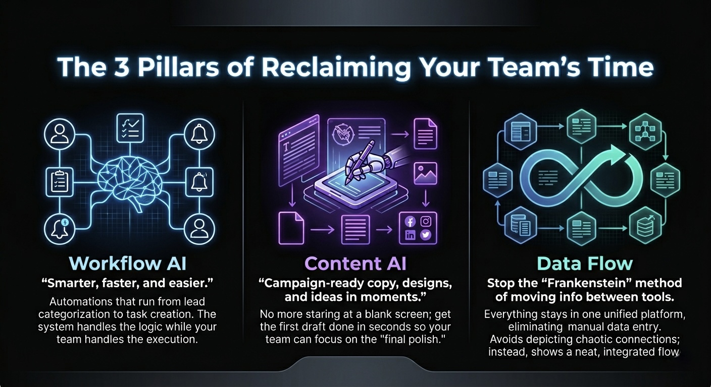 3 Pillars of Reclaiming Your Team's Time