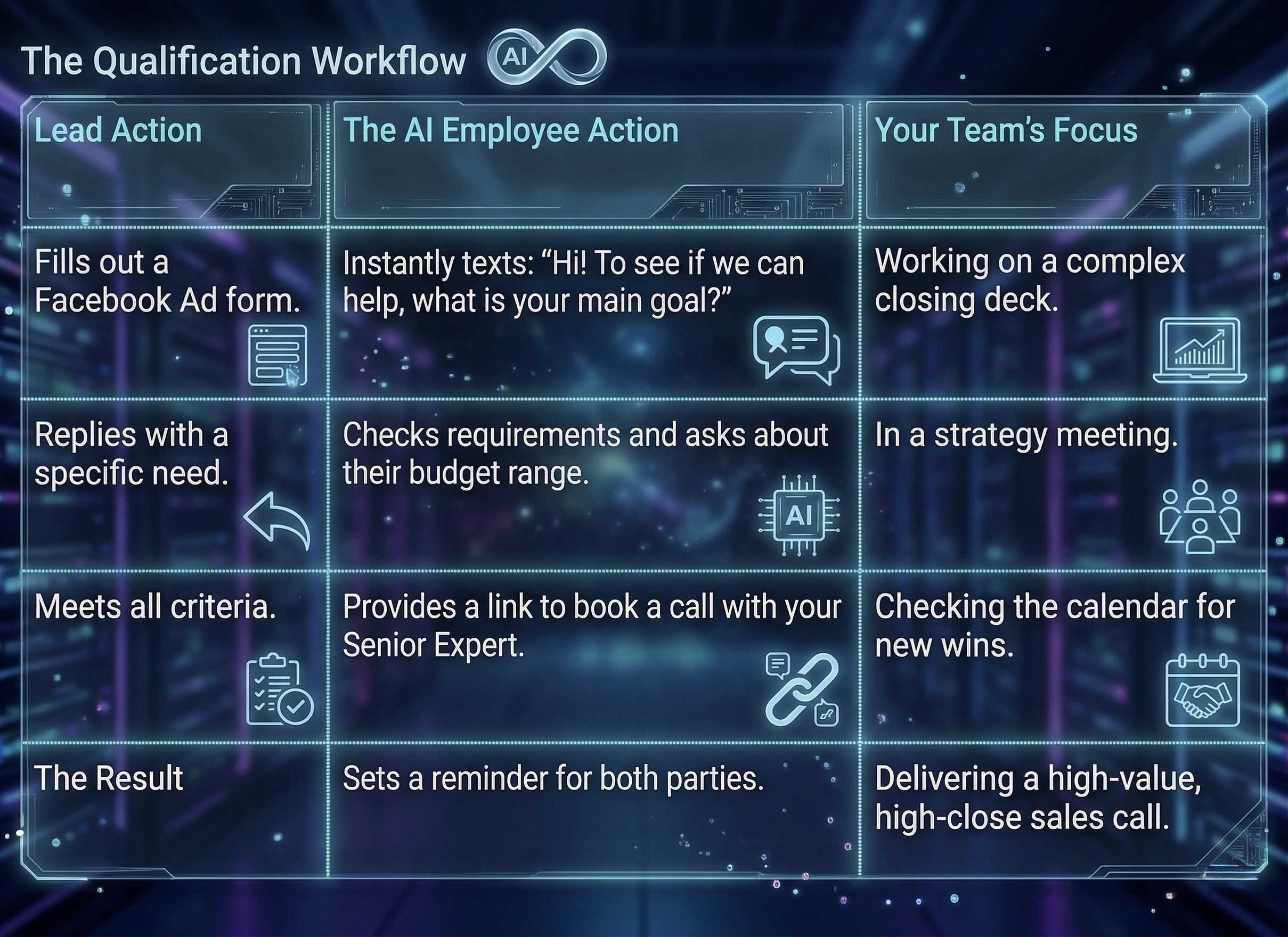The Qualification Workflow The Qualification Workflow