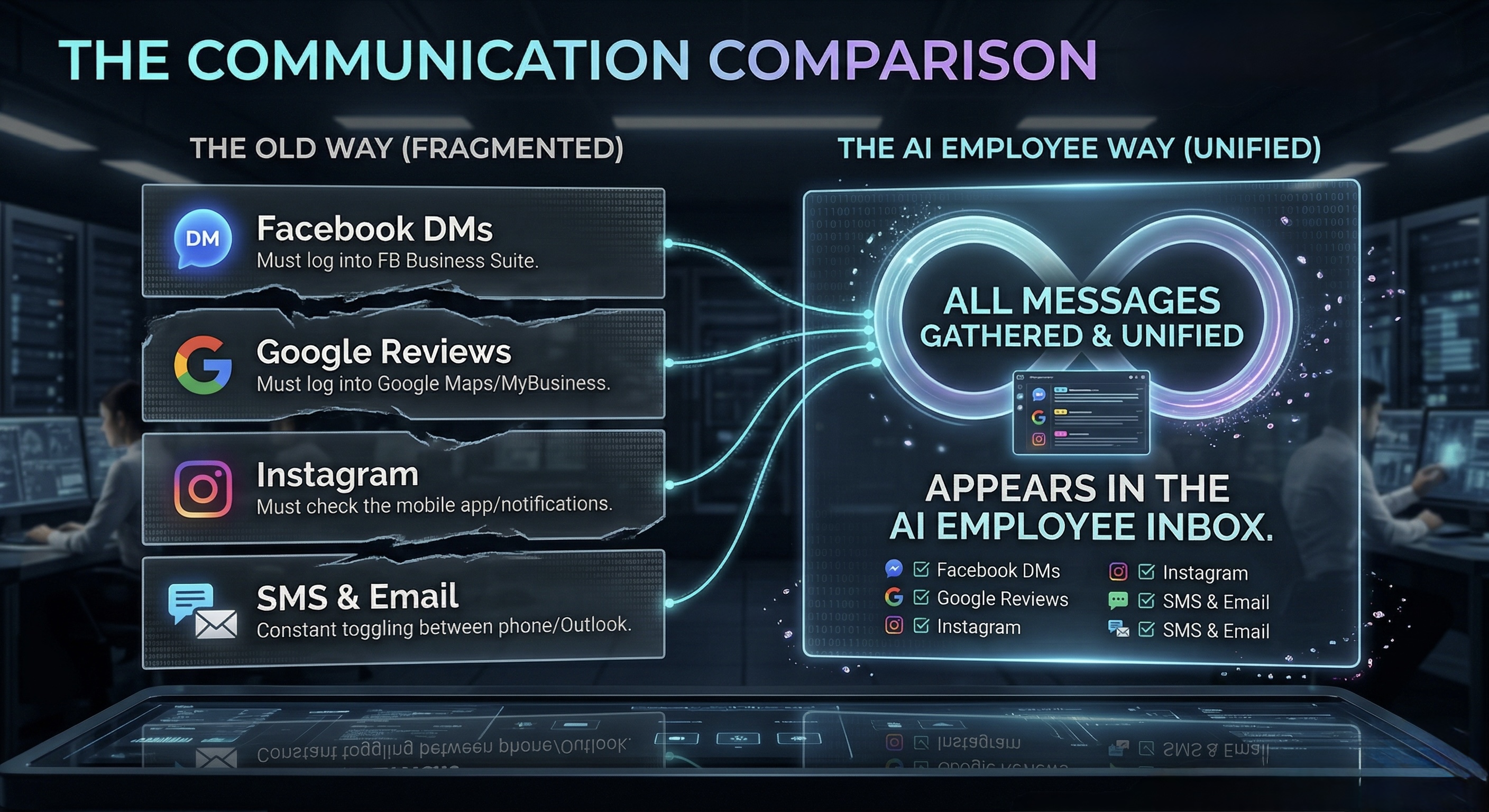 The Communication Comparison