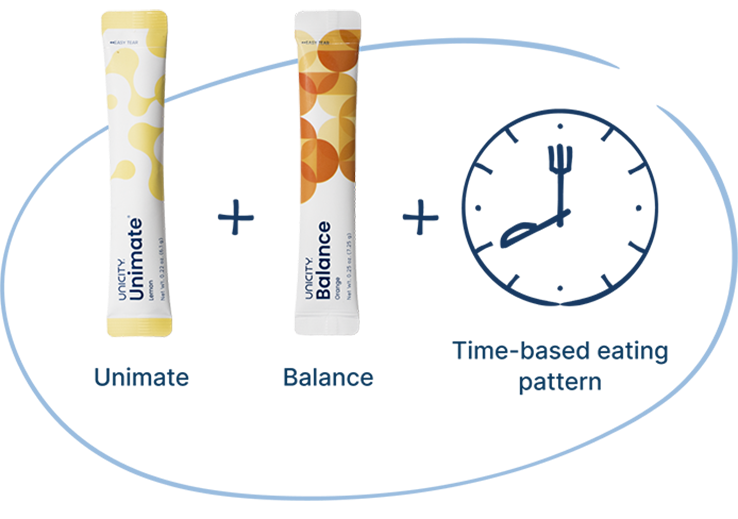 The Feel Great System — Unimate + Balance + Time-Based Eating