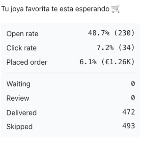 Resultados de la tienda de joyería