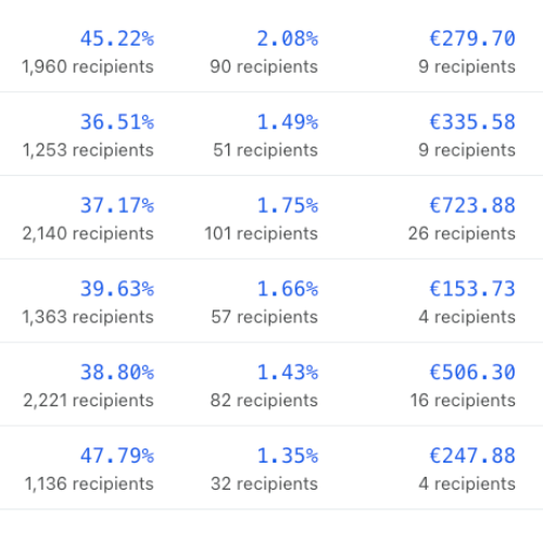 Resultados de la tienda de recambios