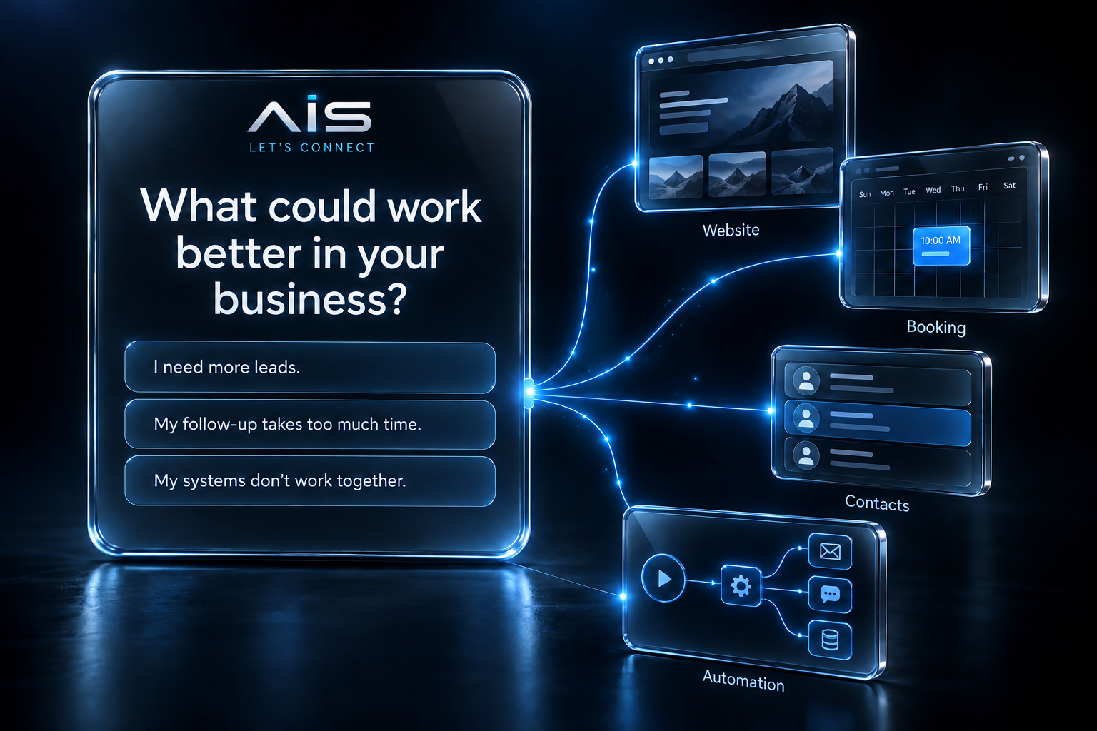 AIS: What could work better in your business? More leads, quicker follow-up, and connected systems. A conversation connects Website, Booking, Contacts, and Automation.