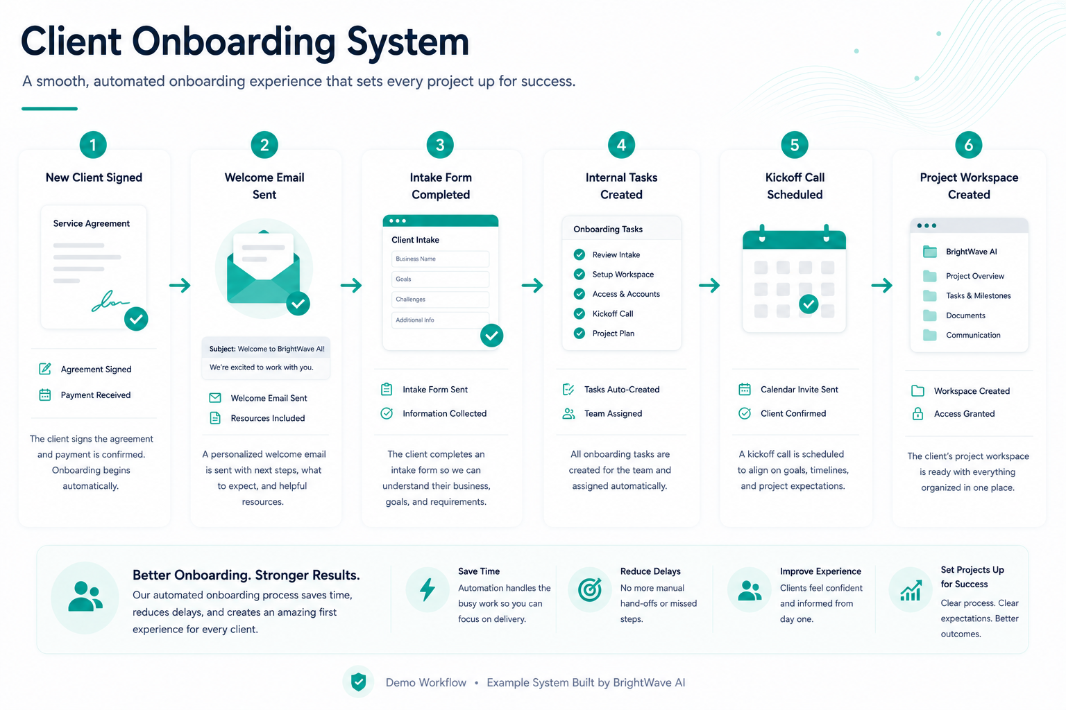 Client Onboarding System