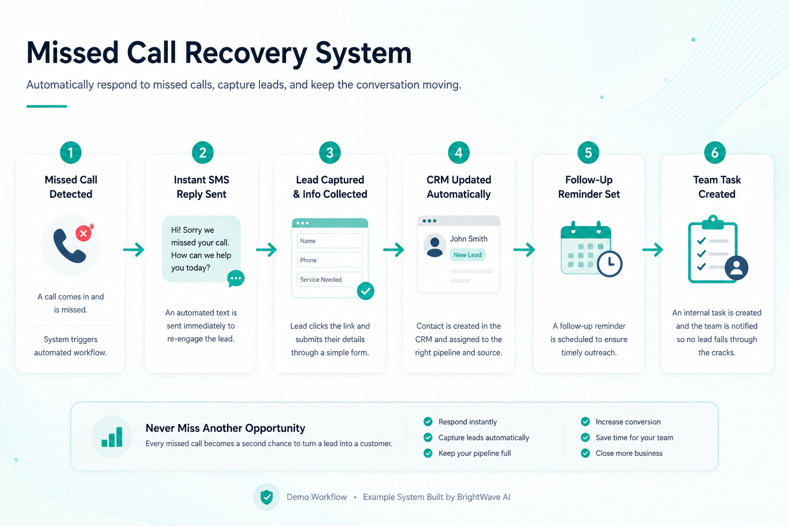 Missed Call Recovery System