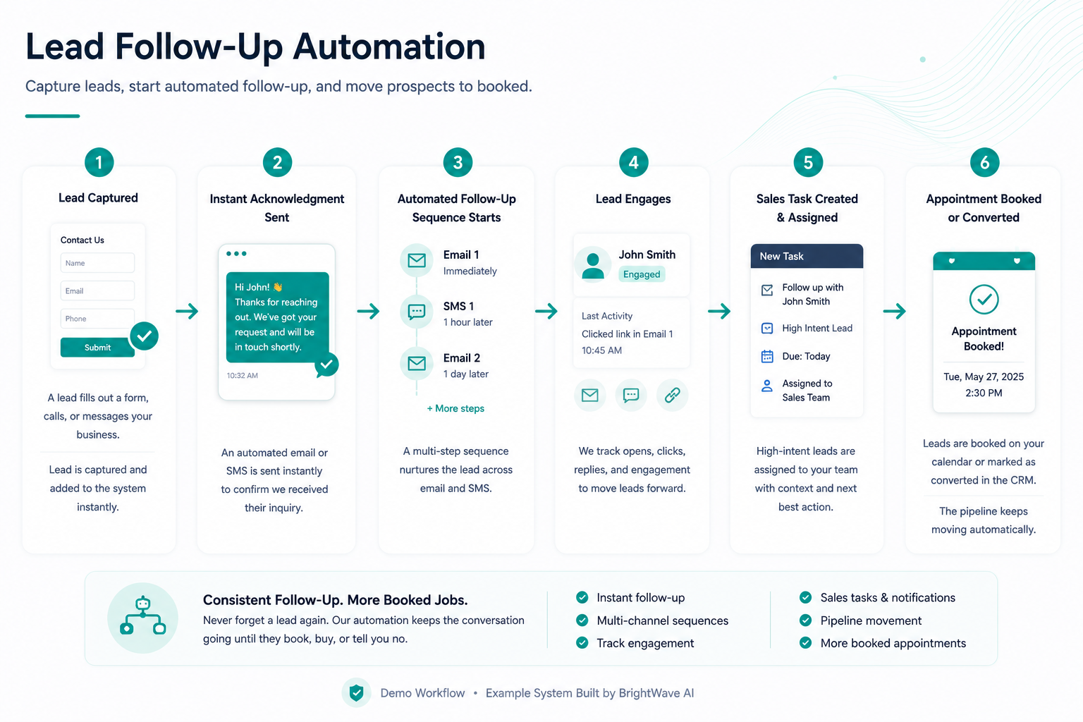 Lead Follow Up Automation