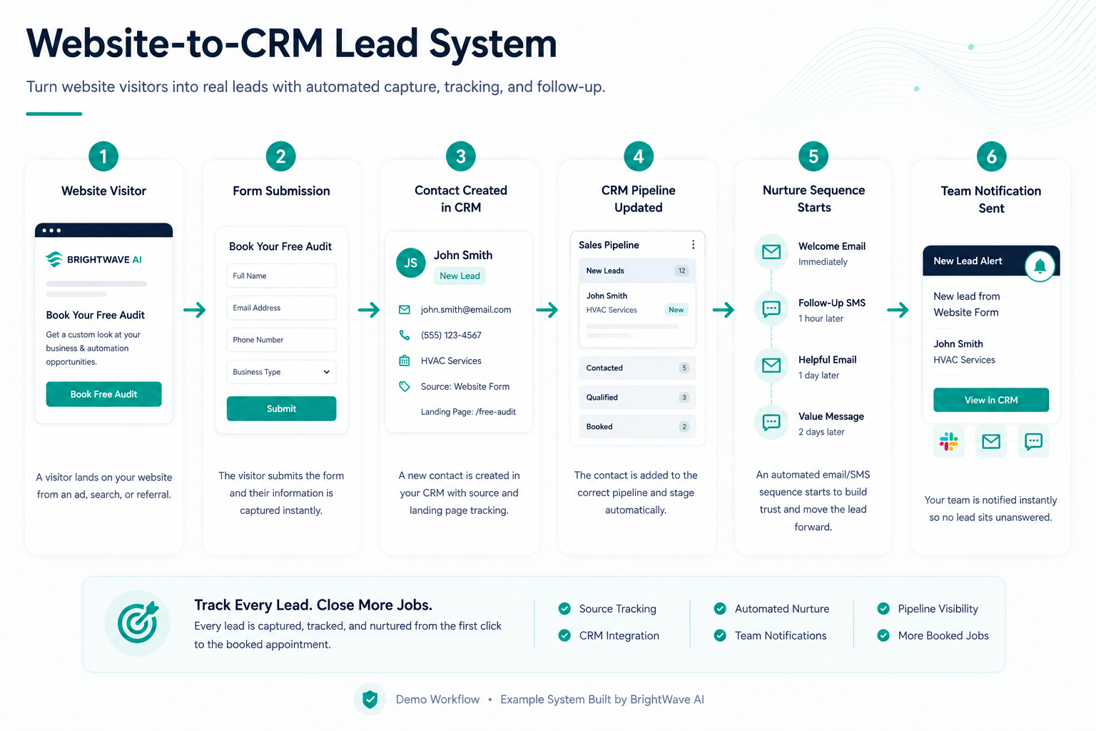 Website to CRM Lead System