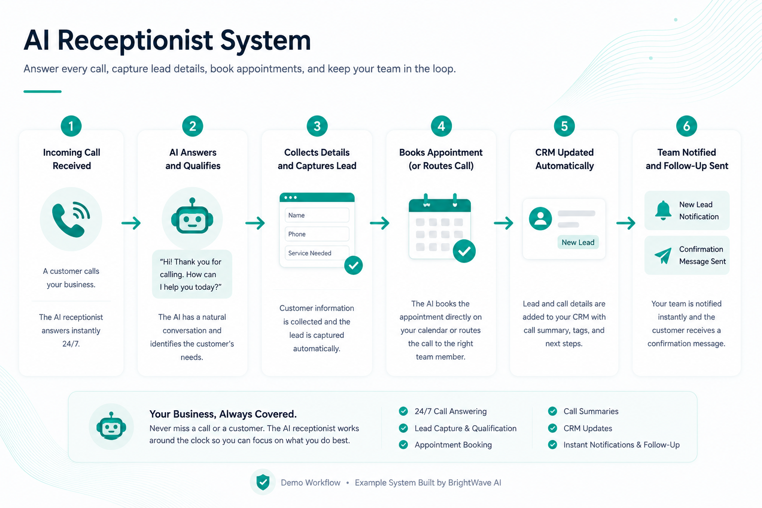 AI Receptionist System