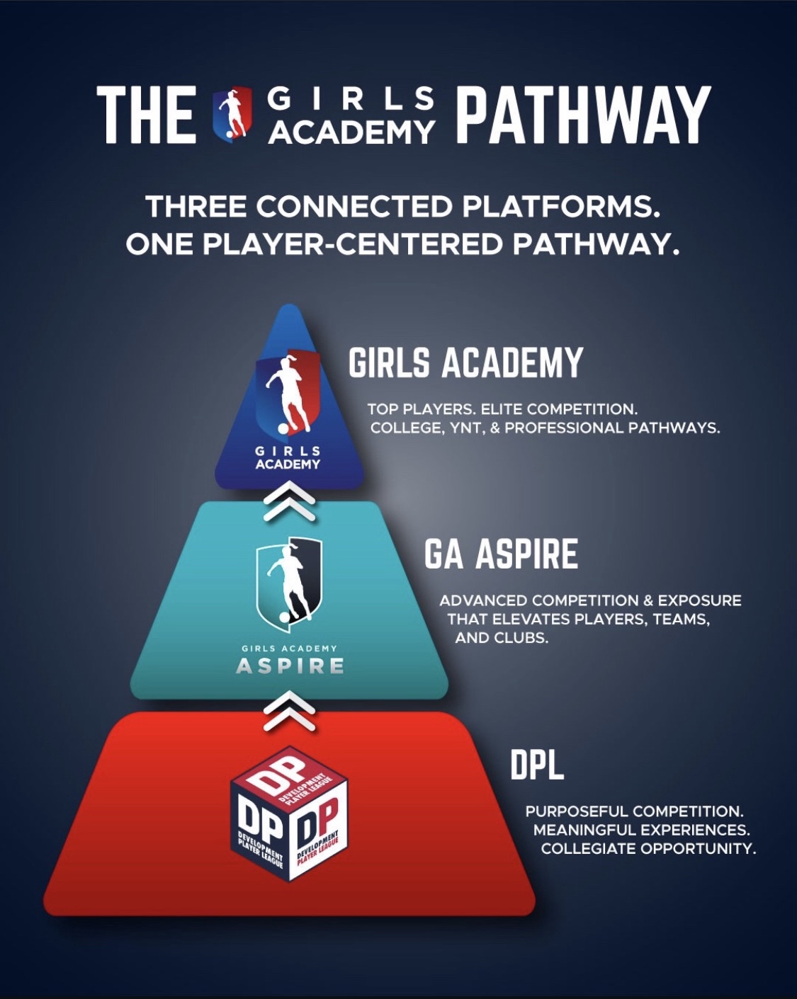 Oaks FC girls academy