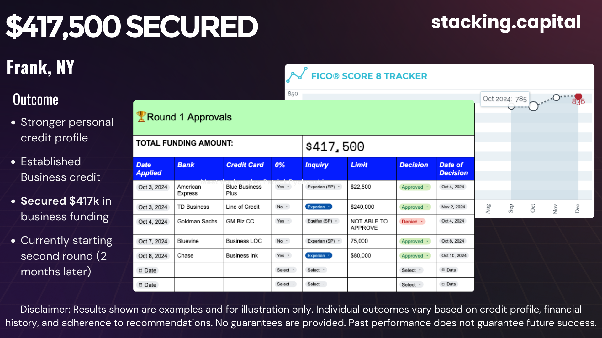 Frank's Results