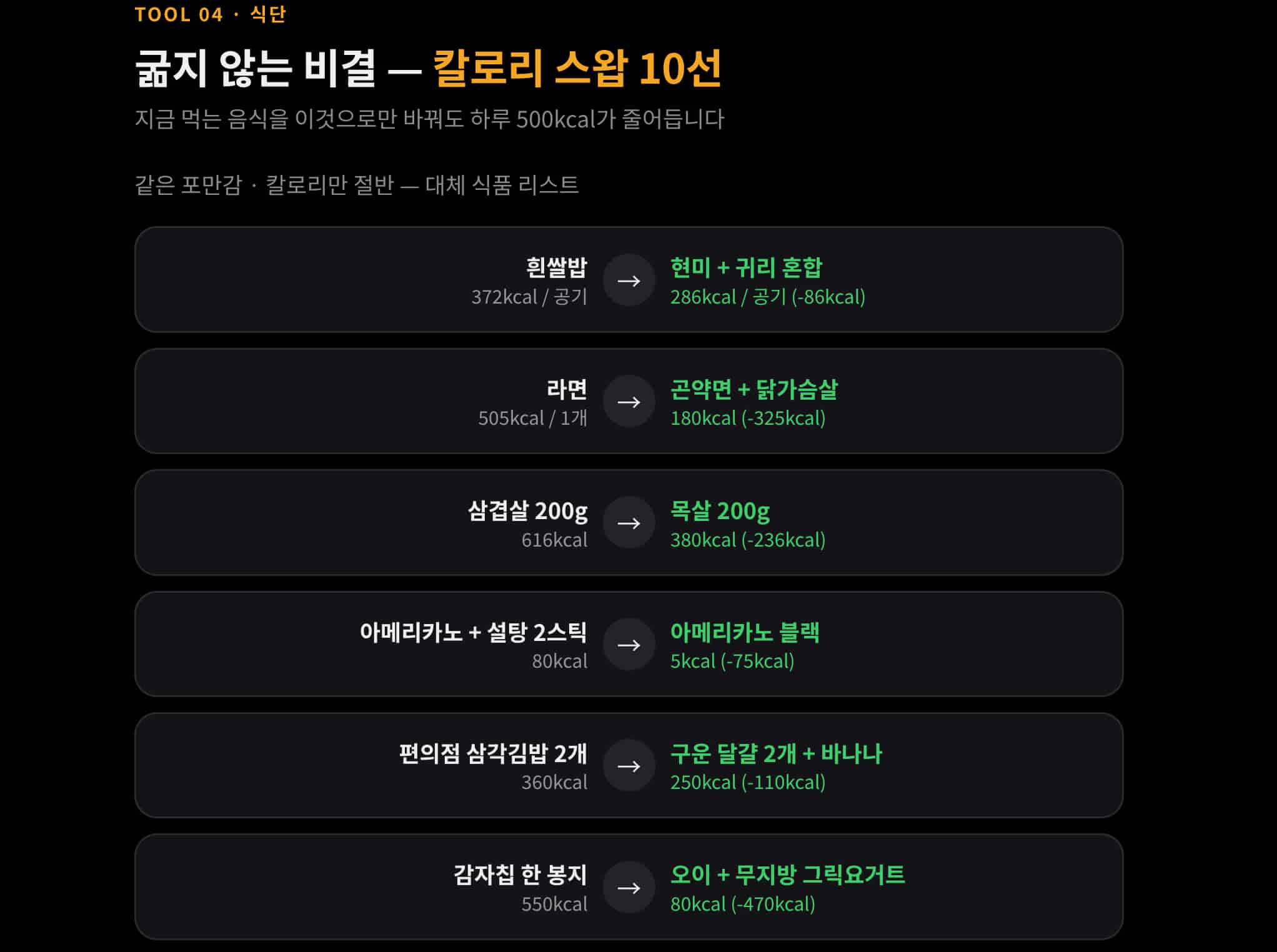 식단 교체 가이드 - 칼로리 스왑 10선