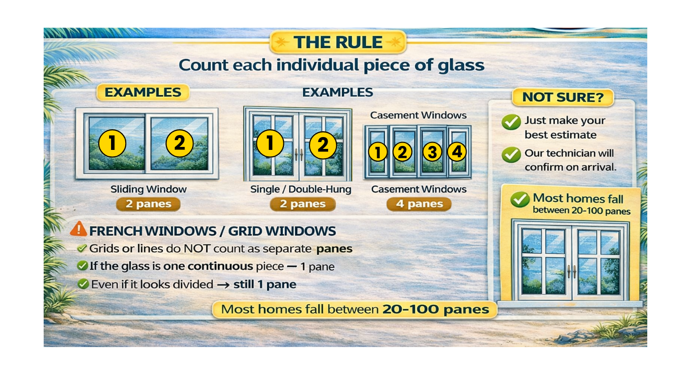 How to count window panes