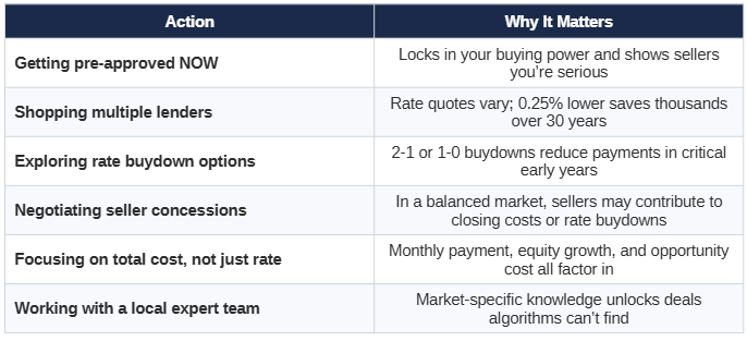 Where Are Mortgage Interest Rates Heading in 2026? What the Latest Data Tells Us