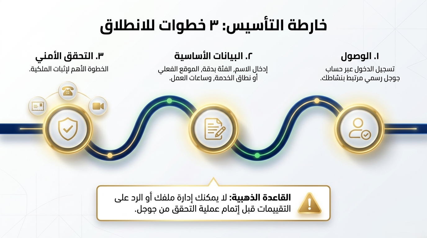 خطوات إنشاء وتفعيل حساب Google Business Profile الخاص بك