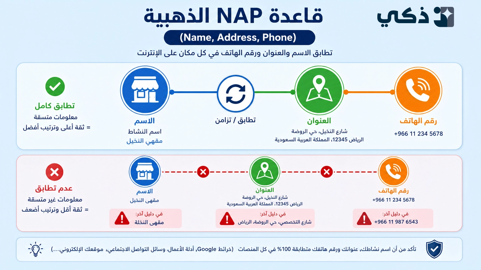 الخوارزمية لا ترى الصور كما نراها، بل تقرأ "البيانات". لكي ترفع ترتيبك، يجب أن تتحدث لغة الآلة بشكل صحيح ومنظم.