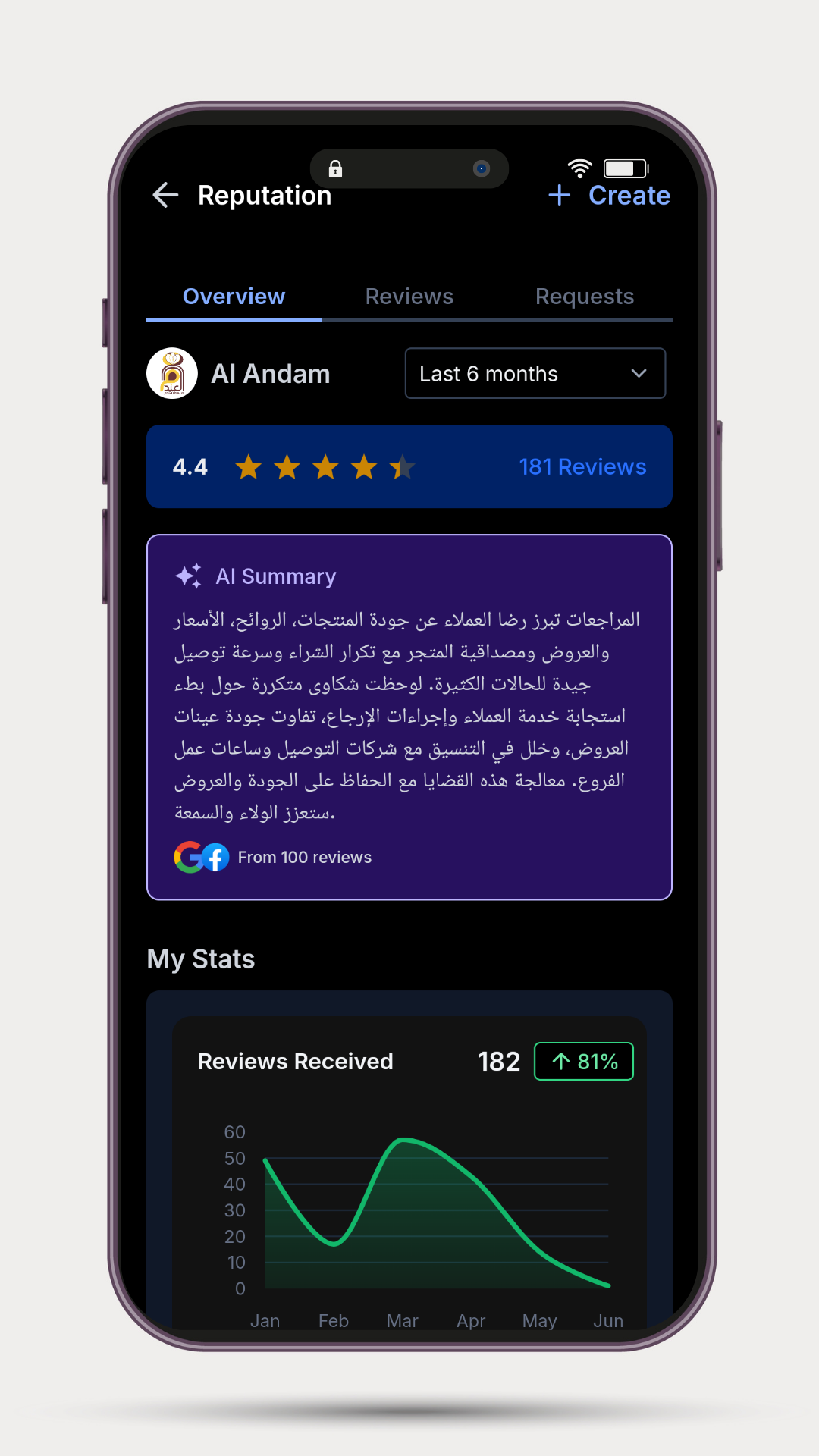 قسم السمعة: قلب التطبيق قسم السمعة: قلب التطبيق