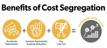 Benefits of cost segregation Benefits of cost segregation