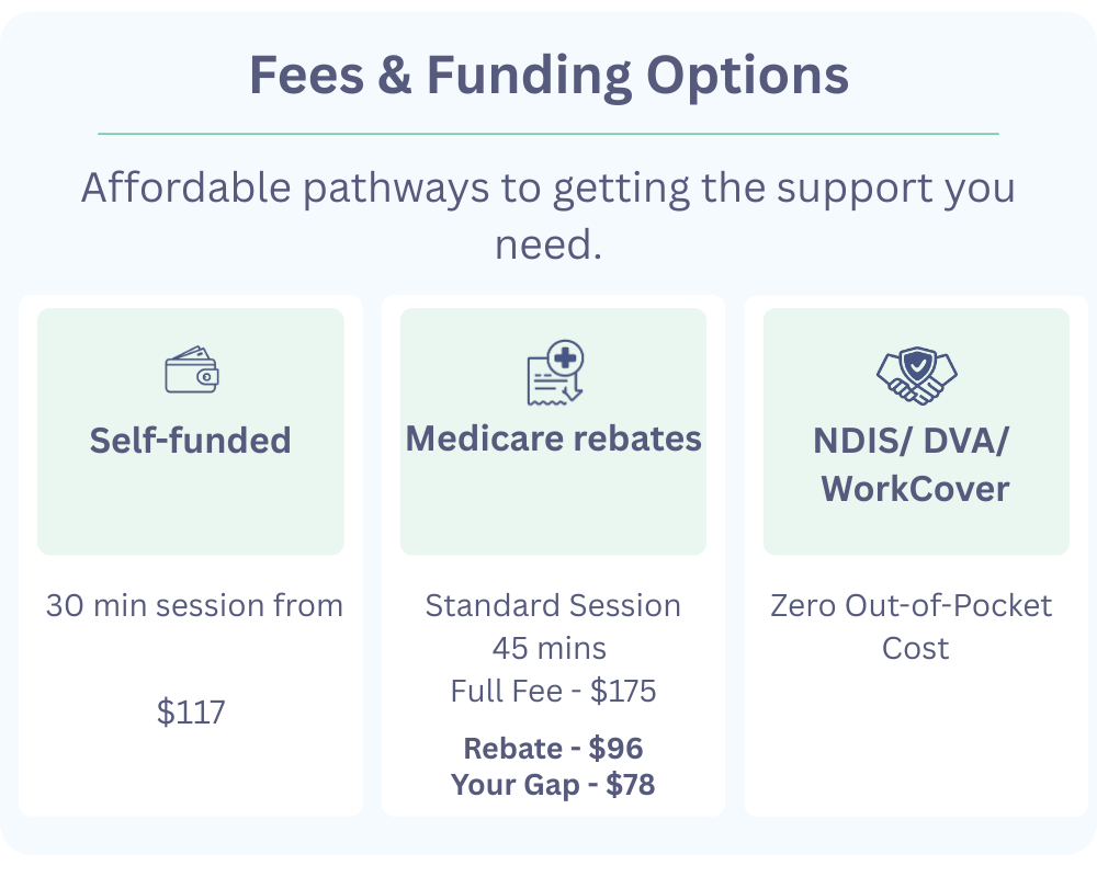 Therapursuit Psychology Fees chart showing funding options: Medicare Rebates with a $78 Gap Fee, Self-funded rates, and Zero Out-of-Pocket costs for NDIS, DVA, and WorkCover patients.