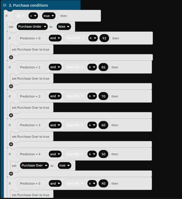 Deriv ProfitMax Digit Scalper Percentage Section Deriv ProfitMax Digit Scalper Percentage Section