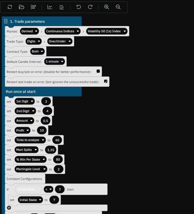 ProfitMax Digit Scalper settings ProfitMax Digit Scalper settings