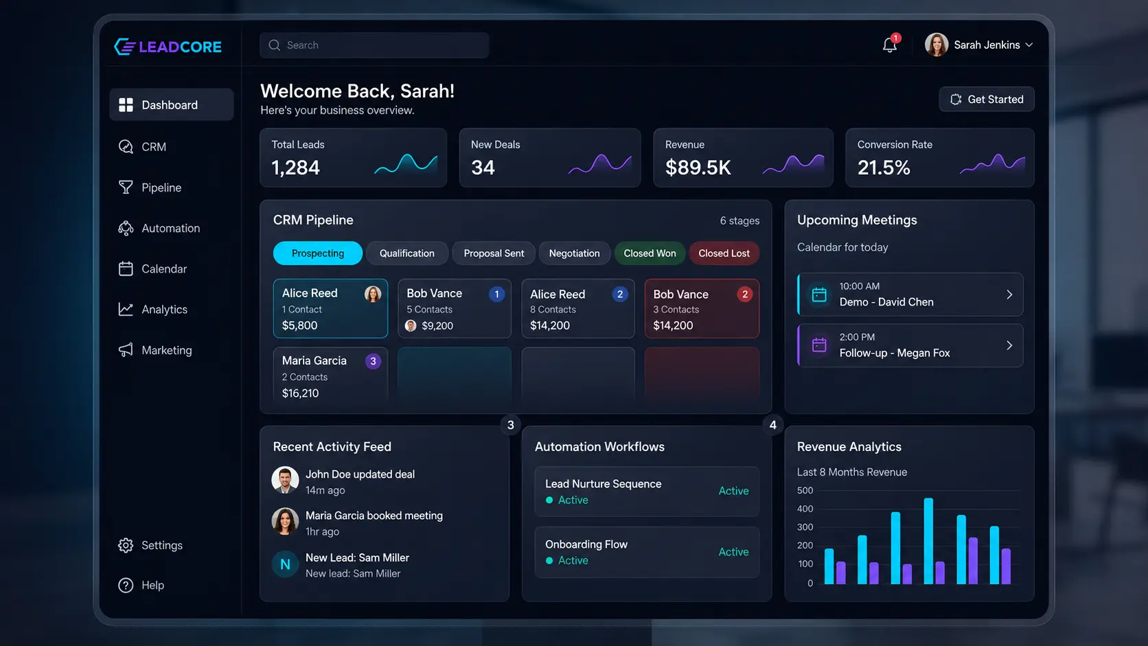Lead Core all-in-one business platform dashboard showing CRM, automation, websites and analytics
