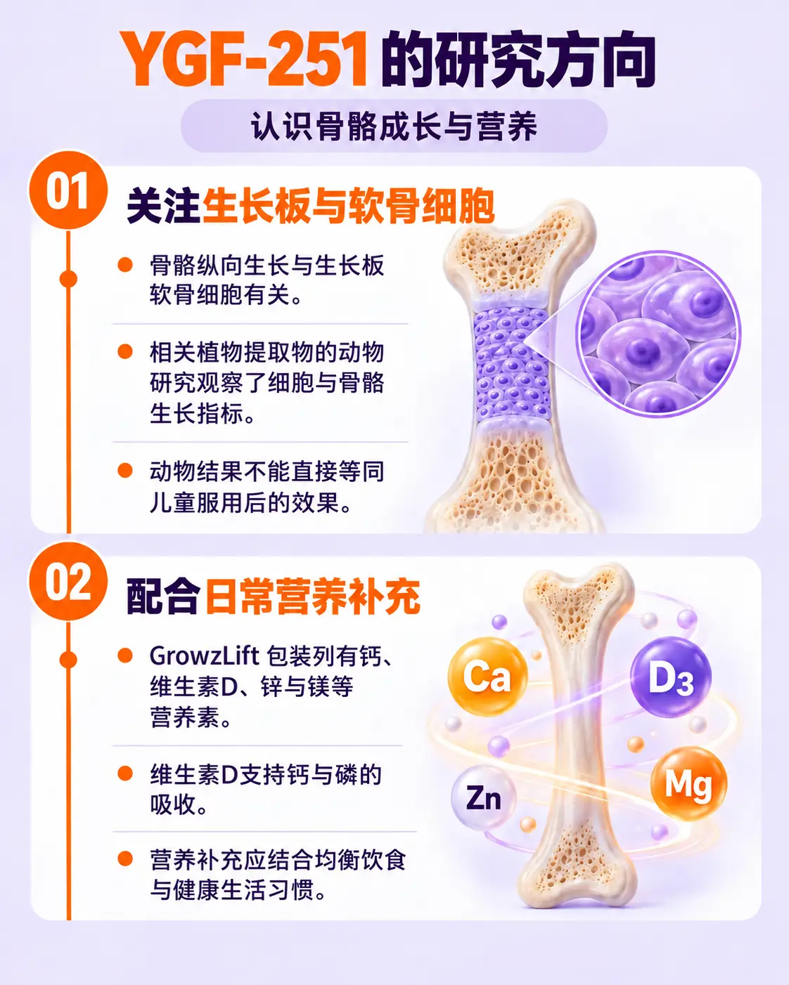 研究与营养说明 1