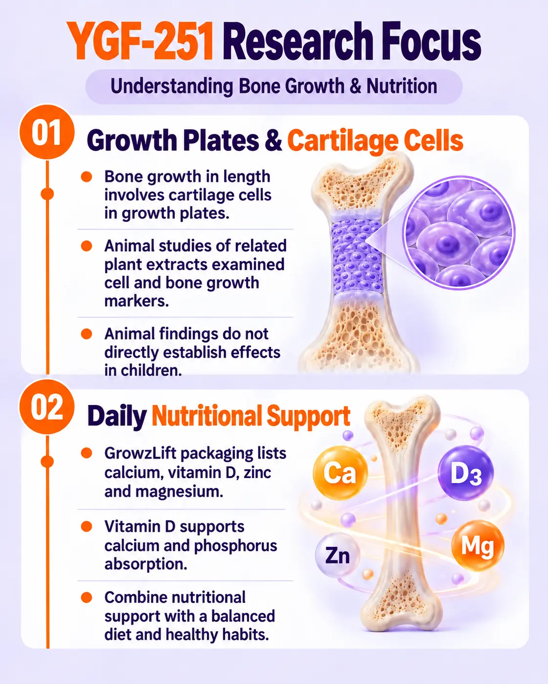 GrowzLift research and nutrition information 1