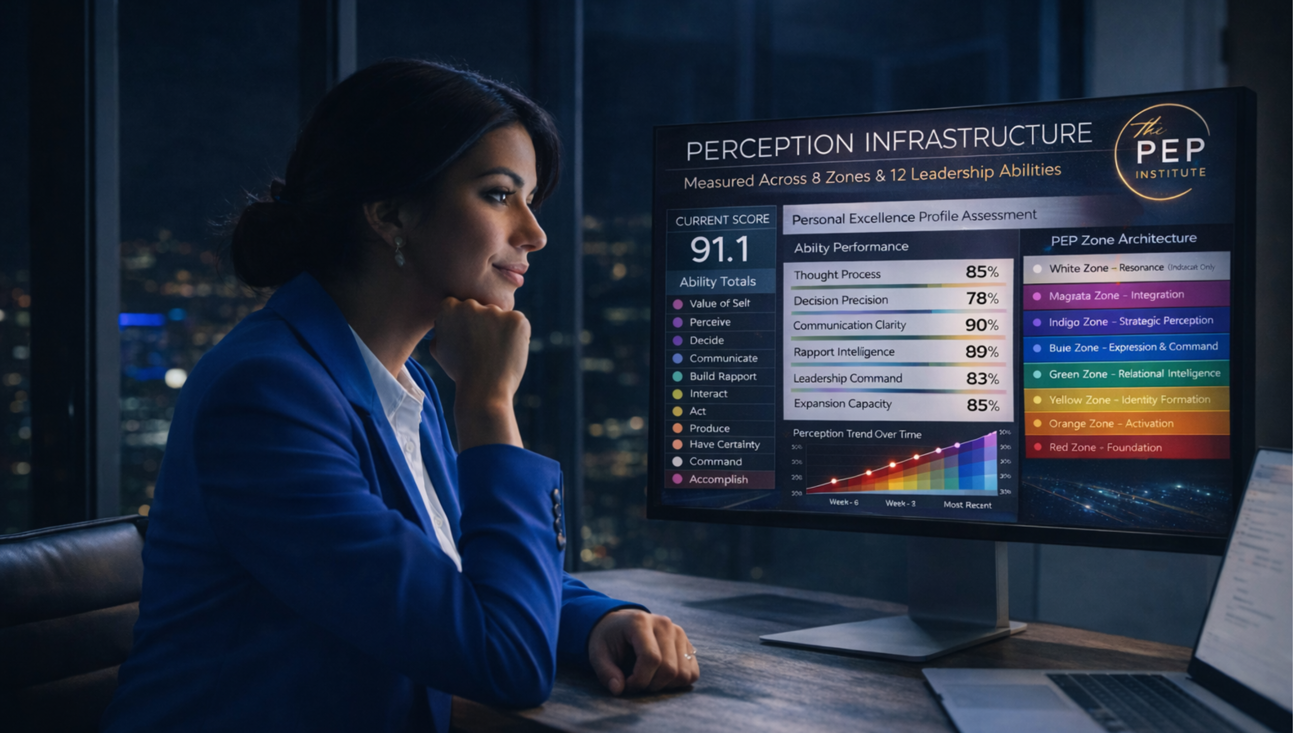 Executive Recalibration by The PEP Institute
