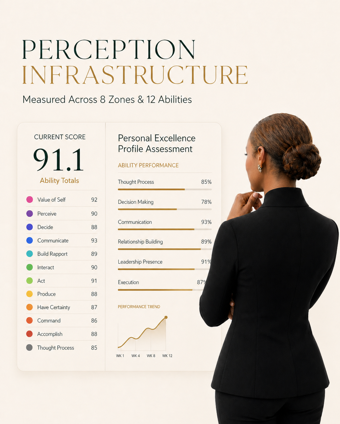 Chloé Taylor Brown with the Personal Excellence Profile Assessment diagnostic dashboard