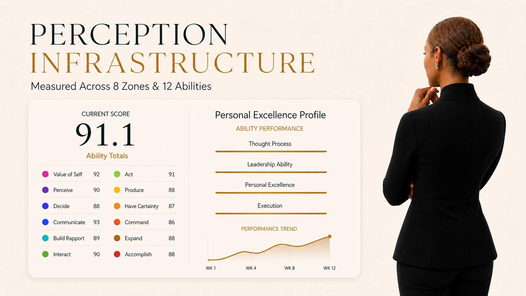 You can’t scale what you can’t see. Perception Infrastructure for Modern Leadership by Chloé Taylor Brown and The PEP Institute