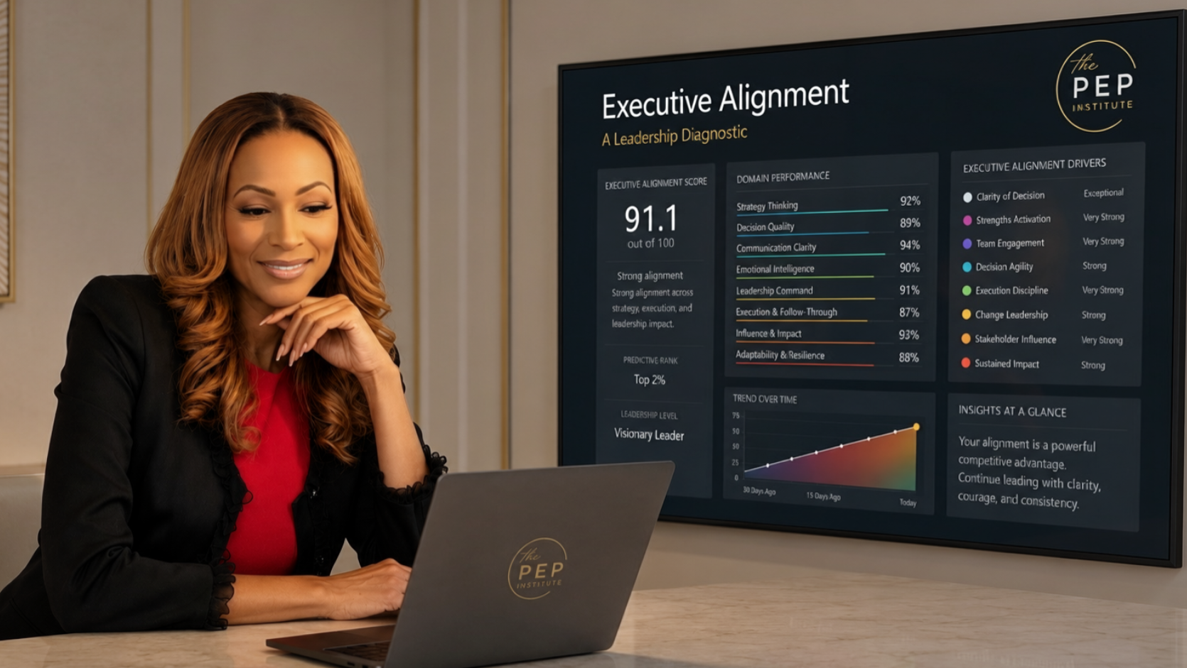Executive Alignment by The PEP Institute