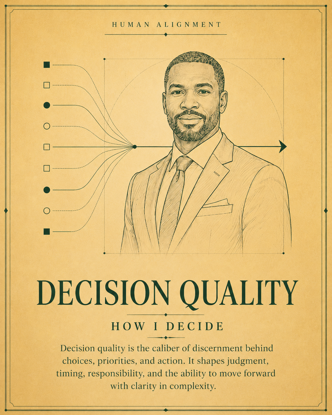 Decision Quality — How I Decide