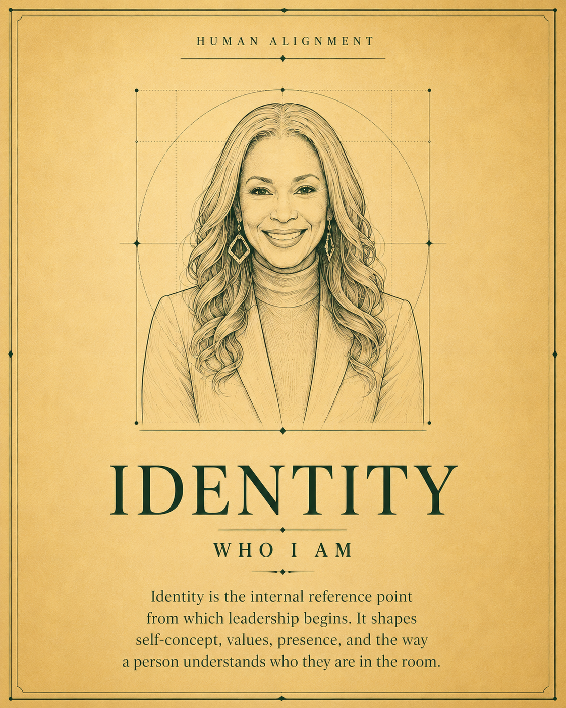 Identity — Who I Am