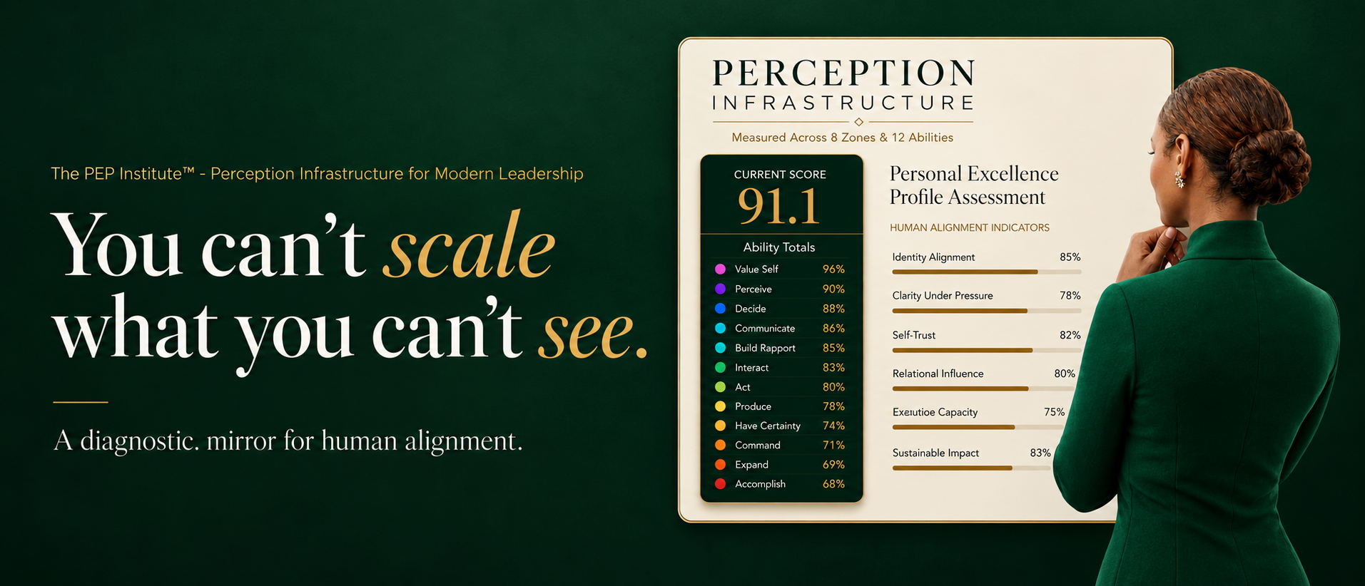 The PEP Institute — Perception Infrastructure for Modern Leadership