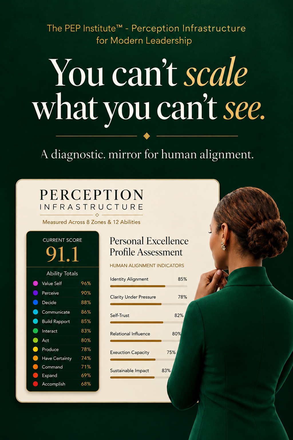 The PEP Institute — Perception Infrastructure for Modern Leadership