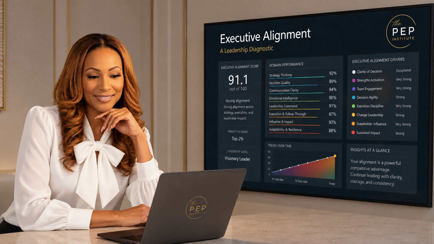 Executive Alignment — Chloé Taylor Brown with Executive Alignment diagnostic