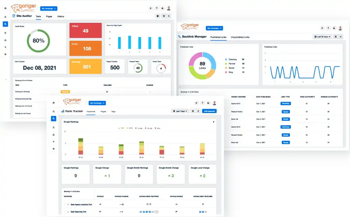 Ai Generated Dashboards