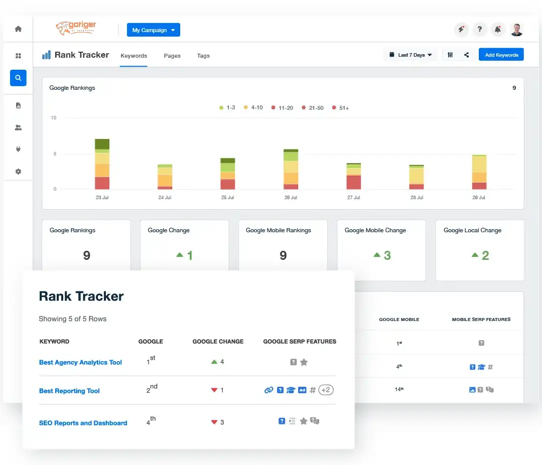 Keyword Rank Tracker