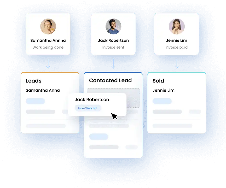 Sales Process