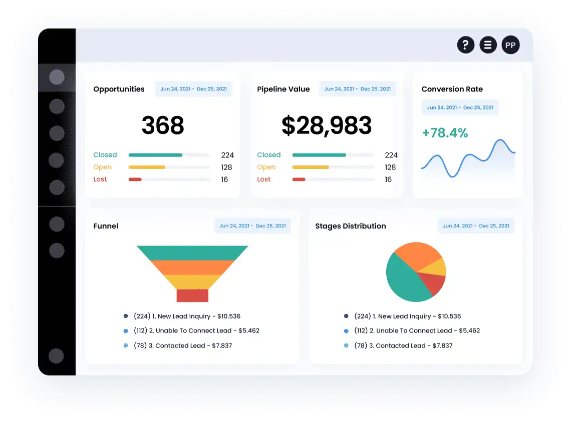 Insights Dashboard