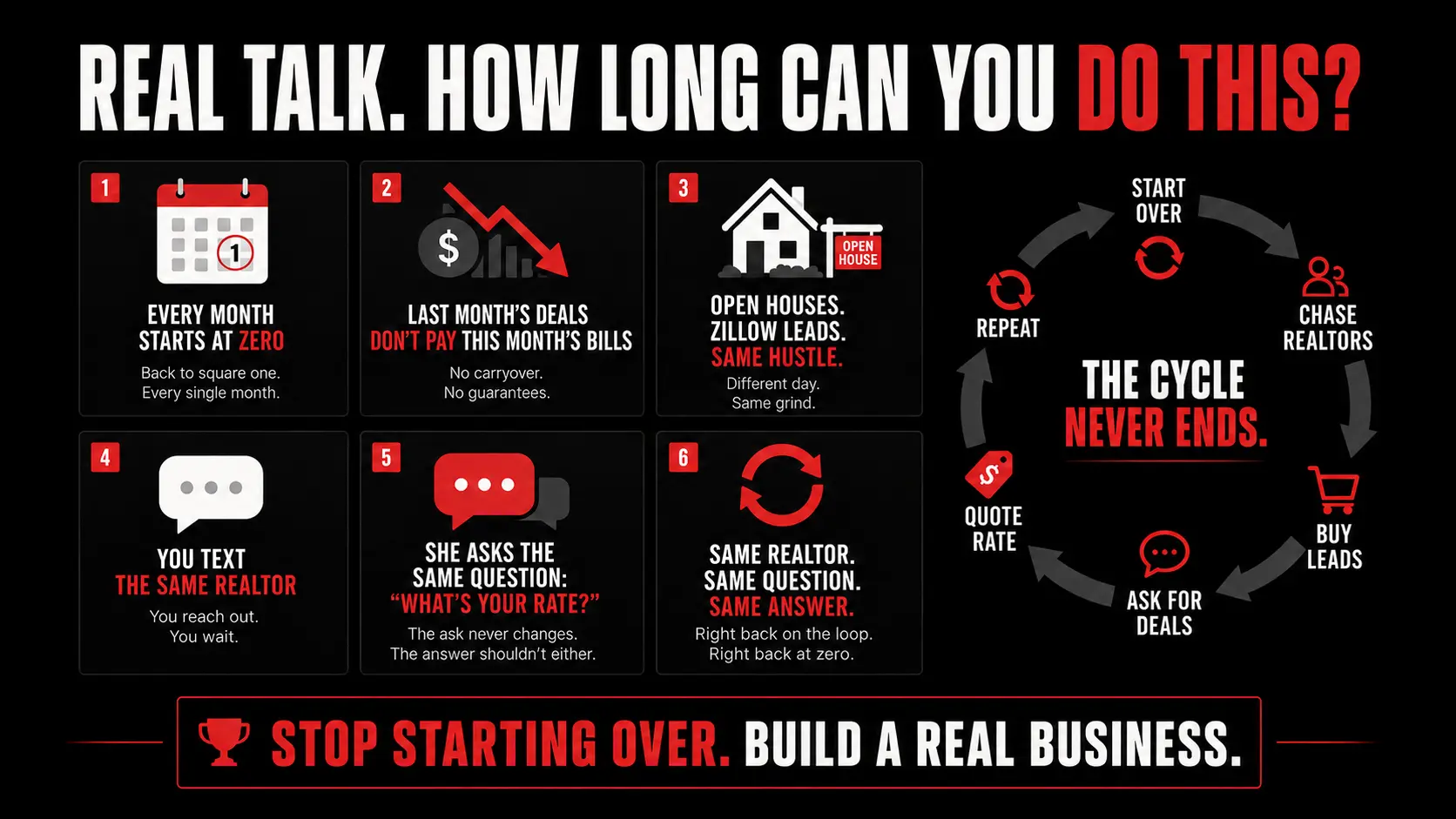 Real talk. How long can you do this? Every month starts at zero. The realtor hamster wheel keeps you running.