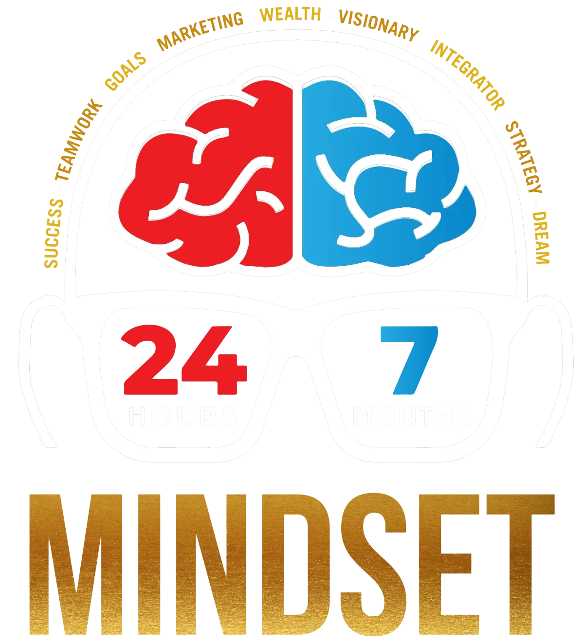 24-7 Mindset Academy