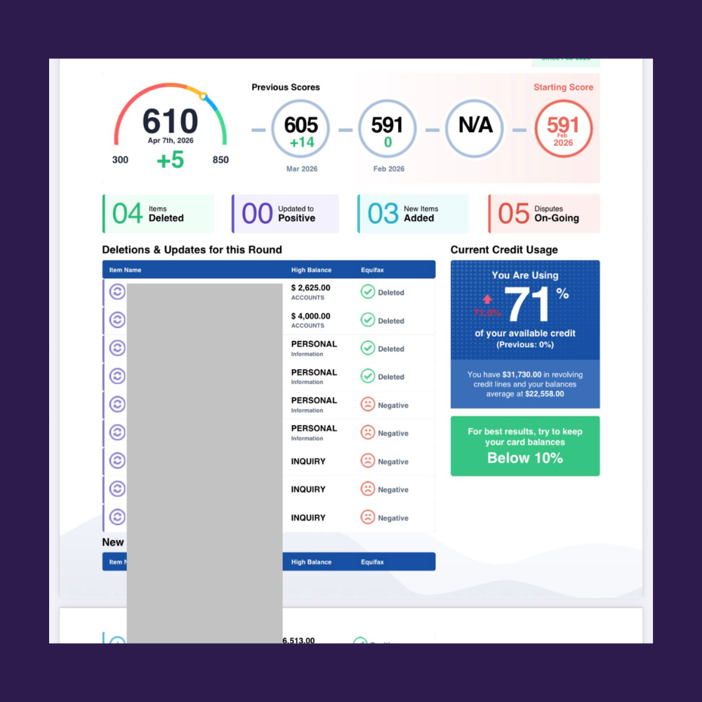 Credit result proof