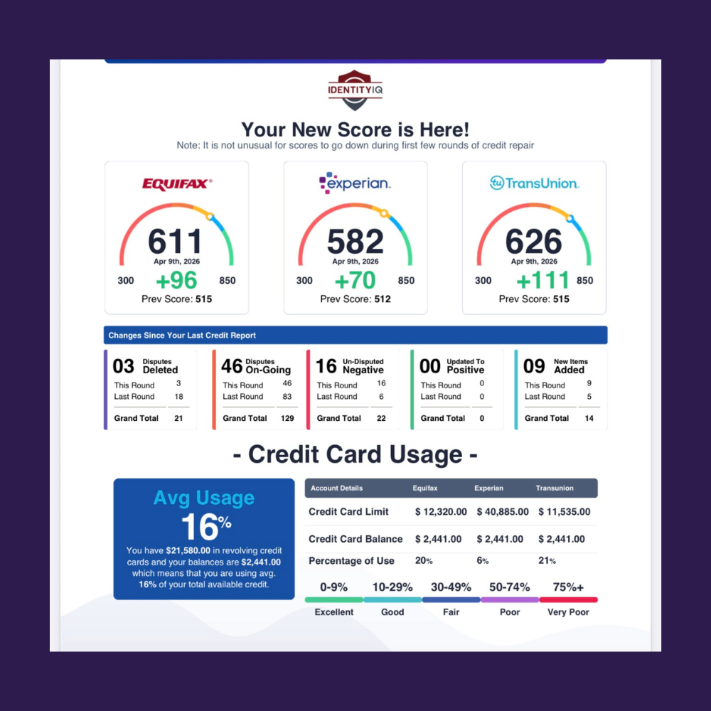 Credit result proof