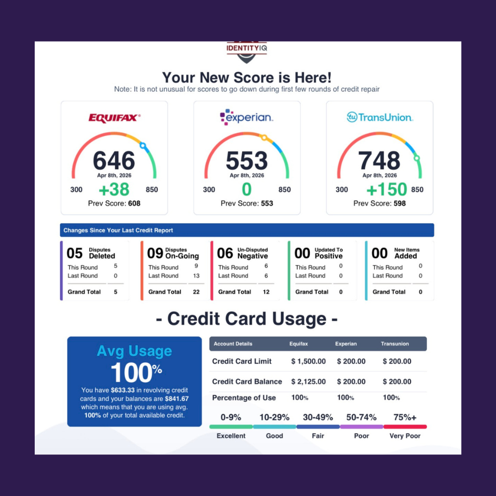 Credit result proof